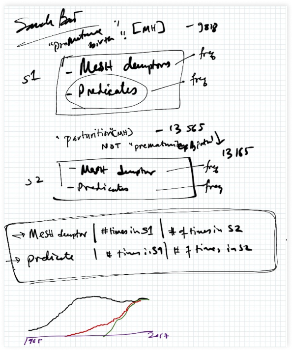 Sarkar's handwritten notes