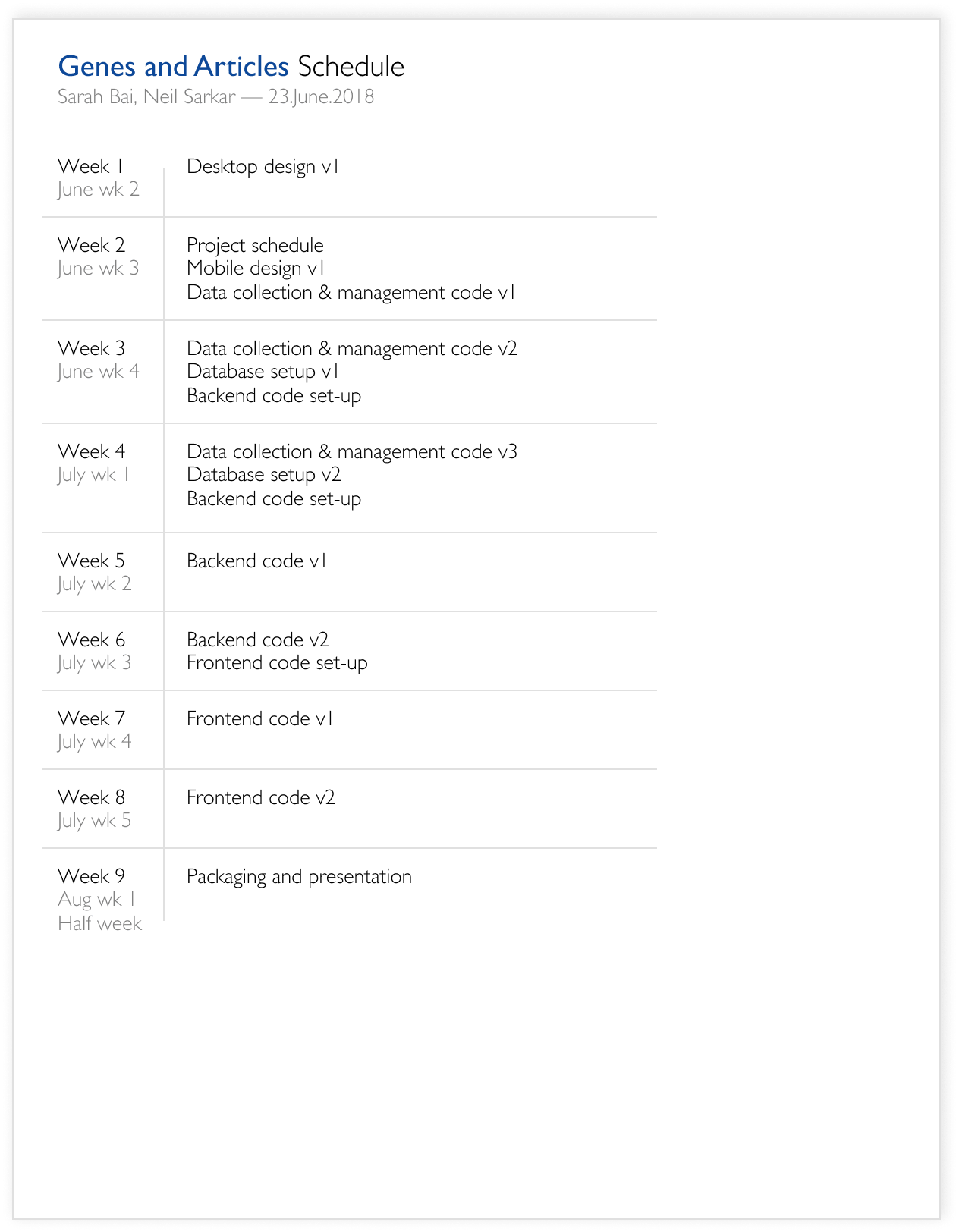 LigerCat project schedule